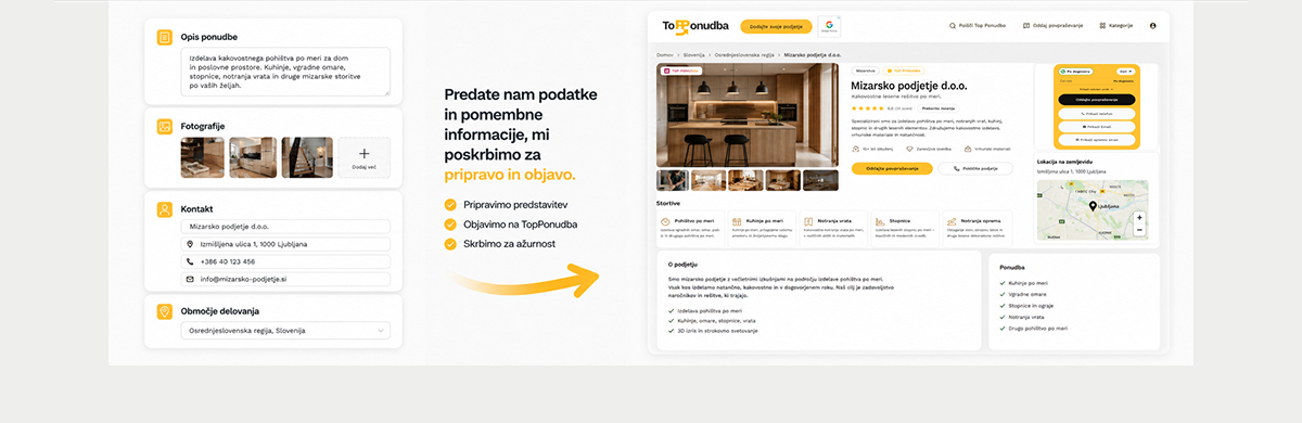 Priprava vsebine, vnos podatkov in urejanje predstavitvenega profila podjetja na TopPonudba.