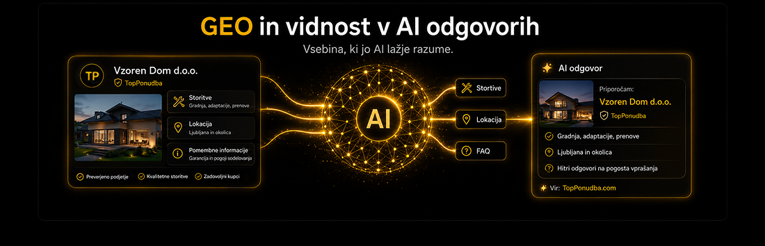 GEO optimizacija za prilagoditev vsebine spletnih strani za AI iskalnike in generiranje odgovorov.